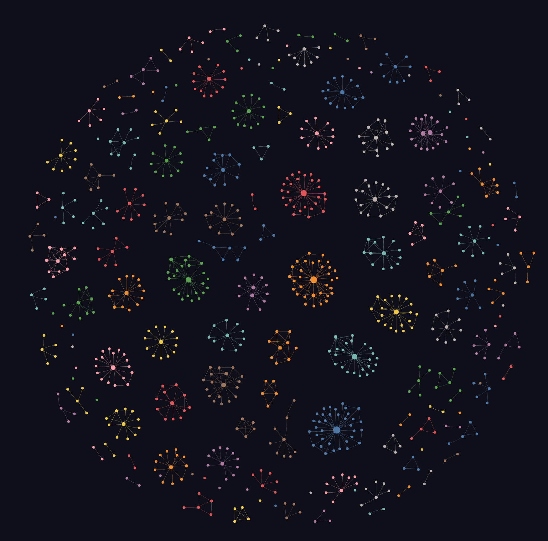 Another project knowledge graph